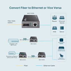 TP-Link Gigabit Single-Mode Media Converter - Additional view 5