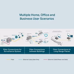 TP-Link Gigabit Single-Mode Media Converter - Additional view 8
