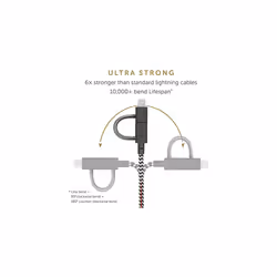 Belt Cable Universal - 6.5ft Ultra-Strong Reinforced [MFi Certified] Durable Charging Cable with 3-in-1 Adaptor for Lightning, USB-C and Micro-USB