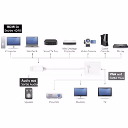 j5create JDA213 HDMI™ to VGA Adapter, White - Additional view 5