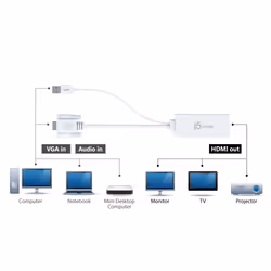 j5create JDA214 VGA to HDMI™ Video Audio Adapter, White - Additional view 5