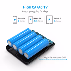 Anker PowerCore 13000 13000 mAh Black