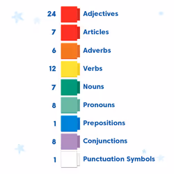 Learning Resources Reading Rods Sentence Construction