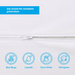 Linenspa Box Spring Encasement King  Complete Protection with Zipper  Waterproof Box Spring Protector King  White