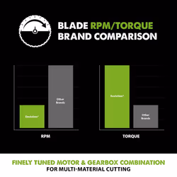 F165TCT-14T (Fury) Multi-Material TCT Blade Cuts Wood, Metal and Plastic, 165 mm