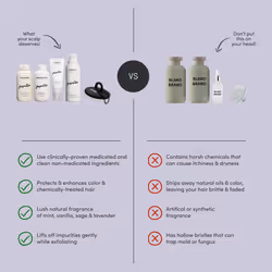 Jupiter Oil Control & Exfoliation Set - Anti Dandruff Shampoo  Conditioner  Restoring Serum  Scalp Brush & Purifying Mask For Women & Men - Dermatolog