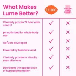 Lume Whole Body Deodorant - Invisible Cream Tube - 72 Hour Odor Control - Aluminum Free  Baking Soda Free  Skin Safe - 3.0 ounce (Minted Cucumber)