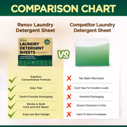 Renuv Laundry Detergent Sheets up to 100 Loads - Sustainable  Biodegradable & Liquidless Strips  50 Sheets