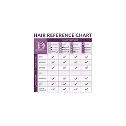 Design Essentials Agave & Lavender Moisturizing Blow-Dry & Styling Primer, 8 Ounce