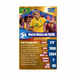 Top Trumps Card Game Women Athletes - Family Games For Kids and Adults - Learning Games - Kids Card Games for 2 Players and more - Kid War Games - Car