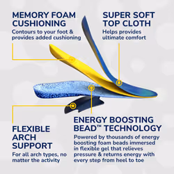 Dr. Scholl's 24-Hour Energy Multipurpose Insoles  Returns Energy with Every Step  Relieves Foot Pressure & Tired Achy Feet  Memory Foam & Gel Insert