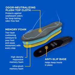 Dr. Scholl's Cushy Comfort with Memory Foam Insoles  Full-Foot Responsive Cushioning  Relieves Pressure  Slim Design  Trim Inserts to Fit Shoes  Unise