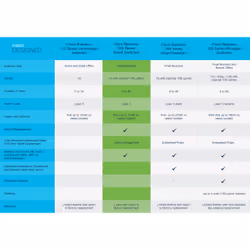 Cisco Business CBS220-24P-4G Smart Switch | 24 Port GE | PoE | 4x1G SFP | 3-Year Limited Hardware Warranty (CBS220-24P-4G-UK) - Additional view 6