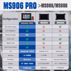 Autel MaxiSys MS906 PRO Auto Diagnostic Tool Scanner with ECU Coding Upgrade of MK908 MS906BT MS908 Same as MK906 Pro