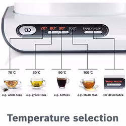Bosch Styline TWK8631GB Variable Temperature Cordless Kettle, 1.5 Litres,3000W - White