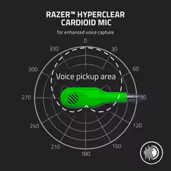 Razer BlackShark V2 X - Multi-Platform Wired Esports Headset (Triforce 50mm Drivers, Advanced Passive Noise Cancellation, 7.1 Surround Sound) Green