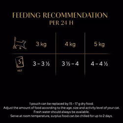 SHEBA - Adult Wet Cat Food Pouches- 40 x 85 g - Poultry - Bulk Cat Food Megapack - 40 Jelly Pouches