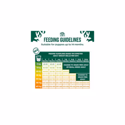 James Wellbeloved Dog Puppy Hypoallergenic Dry Food Grain Free Turkey 1.5 kg