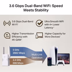 TP-Link RE225BE network extender Network repeater White - Additional view 6