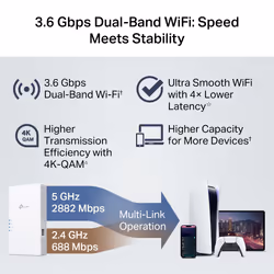 TP-Link RE220BE wireless access point 1000 Mbit/s White - Additional view 6