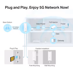 TP-Link NE211-Outdoor gateway/controller - Additional view 5