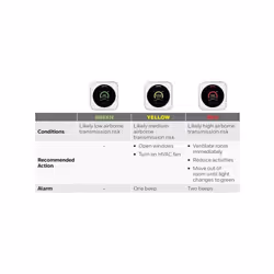 Honeywell Transmission Risk Air Monitor