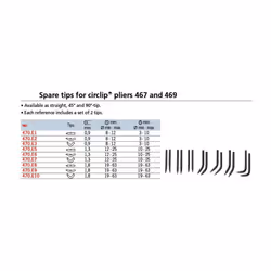 470.E9 Circlip Plier/Tips