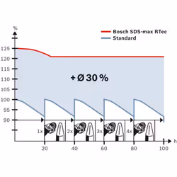 Bosch Professional 2607017368 SDS-Max Chisel Set, Silver, Set of 4 Pieces - Additional view 4