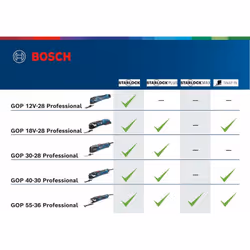 Bosch GOP 18V-28 Professional power universal cutter