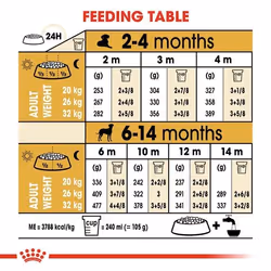 Royal Canin Dalmatian Puppy 12 kg Egg, Fish, Maize, Poultry, Rice, Vegetable - Additional view 7