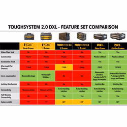 DeWALT DWST08520-1 small parts/tool box Metal, Plastic Black, Stainless steel, Yellow - Additional view 4