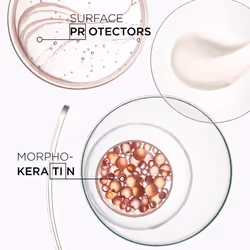 KÃ©rastase Discipline, Blow-Dry Protecting Milk, For Thick & Fragile Hair, With Unique Morpho-KÃ©ratine, Keratin Thermique, 150ml