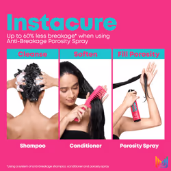 Instacure Anti-Breakage Spray, Smoothing Porosity Spray, Nourish & Strengthen Dry Hair with B5 & Liquid Protein, Reduces Breakage, Frizz Control, For