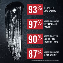 Thrillseeker Extreme Volume Mascara Black, Ultra Volumising, 24hr Wear, Unique BIG Tower Fibre Brush, Smudge-Proof, Flake-Free, Clump-Free, Cruelty - Additional view 3