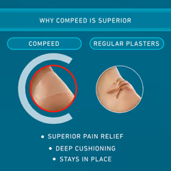 Mixed Size Blister Plasters, 12 Hydrocolloid Plasters, Foot Treatment, Heal Fast, 100% Plastic Free Carton Pack