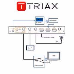 Triax MOD103T Single DVB-T  HD 1080p HDMI RF Modulator IR Coax Sky HD CCTV