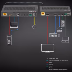 Lindy 70m Cat.6A HDMI 4K60 & Type C HDBaseT 3.0 KVM Extender - Additional view 5