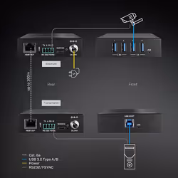 Lindy 100m USB 3.2 Gen 1 Cat.6A HDBaseT Extender - Additional view 5