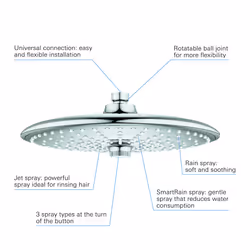 GROHE Euphoria 260 Chrome