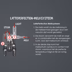 Melitta Latticia OT F300-101 Fully-auto Espresso machine 1.5 L - Additional view 4