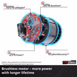 Einhell Cordless Lawnmower 36cm With Batteries Power X-Change 36V GE-CM 36/36 Li - Additional view 8
