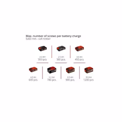 Einhell Cordless Drill Screwdriver 40Nm Brushless TE-CD 18/40 Li BL BODY ONLY - Additional view 5