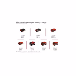 Einhell 3408061 not categorized - Additional view 10