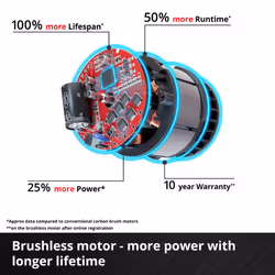 Einhell Cordless Fan - Additional view 9