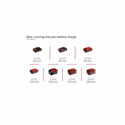 Einhell PXC 18V Cordless Universal Blower, 1 x 4.0Ah - Additional view 10
