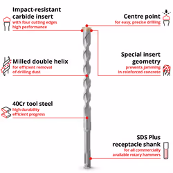 Einhell 7x Concrete Drill Bit Set 210mm 6-14mm For SDS+ Rotary Hammers Steel