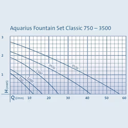 Oase Aquarius Fountain Set 750