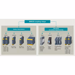 Siemens PLUG-IN RELAY - Additional view 6