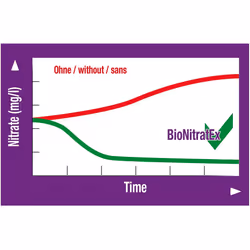 JBL BioNitratEx, Biological filter material for the removal of nitrate