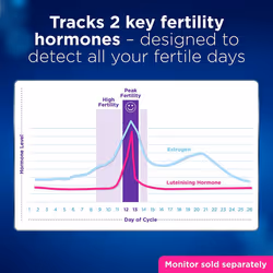 Clearblue Refill Pack For Advanced Fertility Monitor: 20 Fertility Tests For Ovulation & 4 Pregnancy Tests, 24 Tests (Monitor Sold Separately)